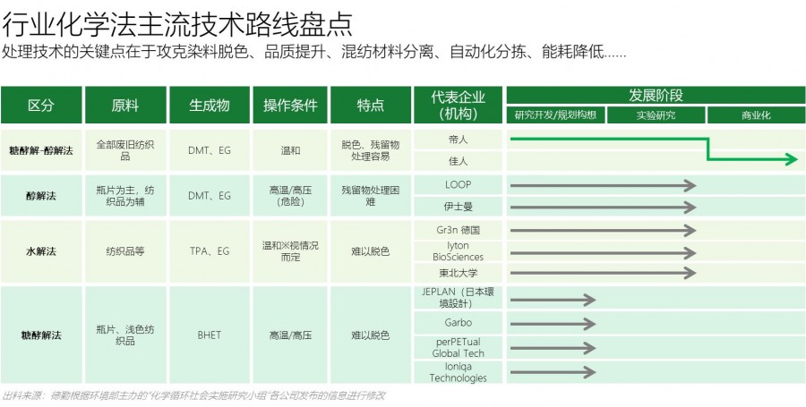 1699941597622693WB6z.jpg 技術路線盤點白底.jpg